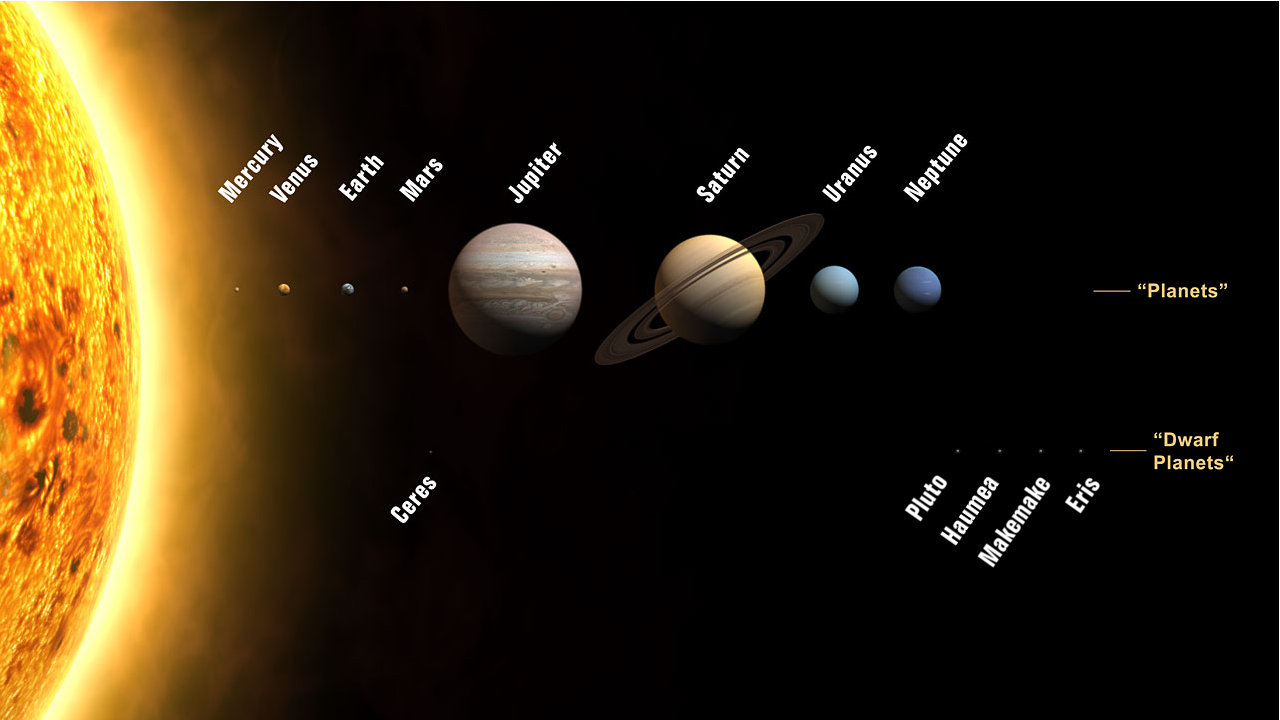 Planets and Dwarf Planets